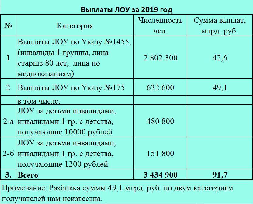 Последние новости о выплате 15 000 рублей пенсионерам перед новым годом - снн-с какой новости начать?