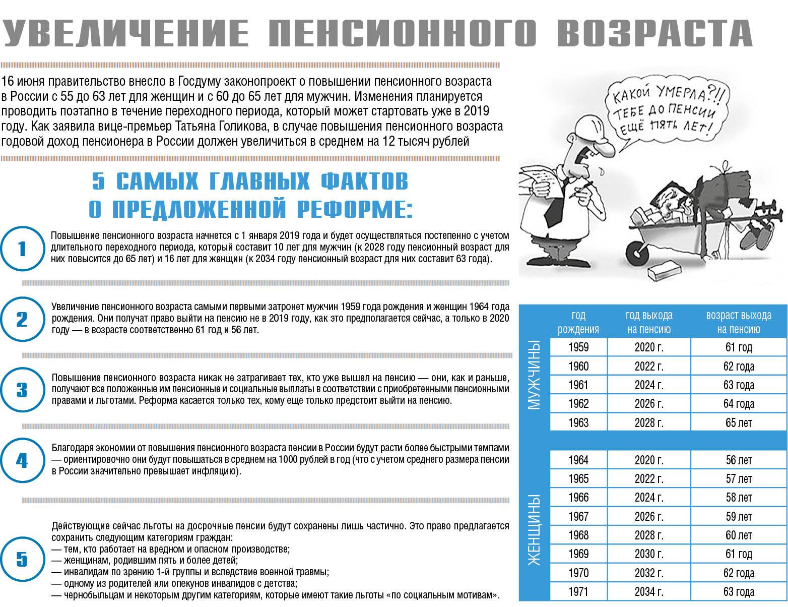 Вернут ли пенсионный возраст в россии 55 и 60 лет в 2022 году: последние новости
