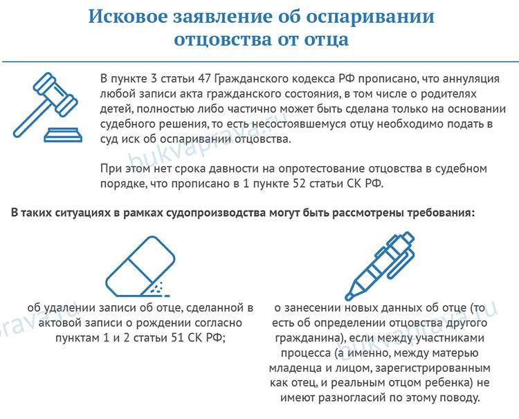 Установление отцовства умершего отца. Оспаривание отцовства образец. Иск об оспаривании отцовства образец. Исковое заявление об оспаривании отцовства от отца. Исковое заявление обоспаревание отцовства.