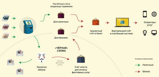 Как заработать на дебетовых картах 10-20 тысяч рублей
