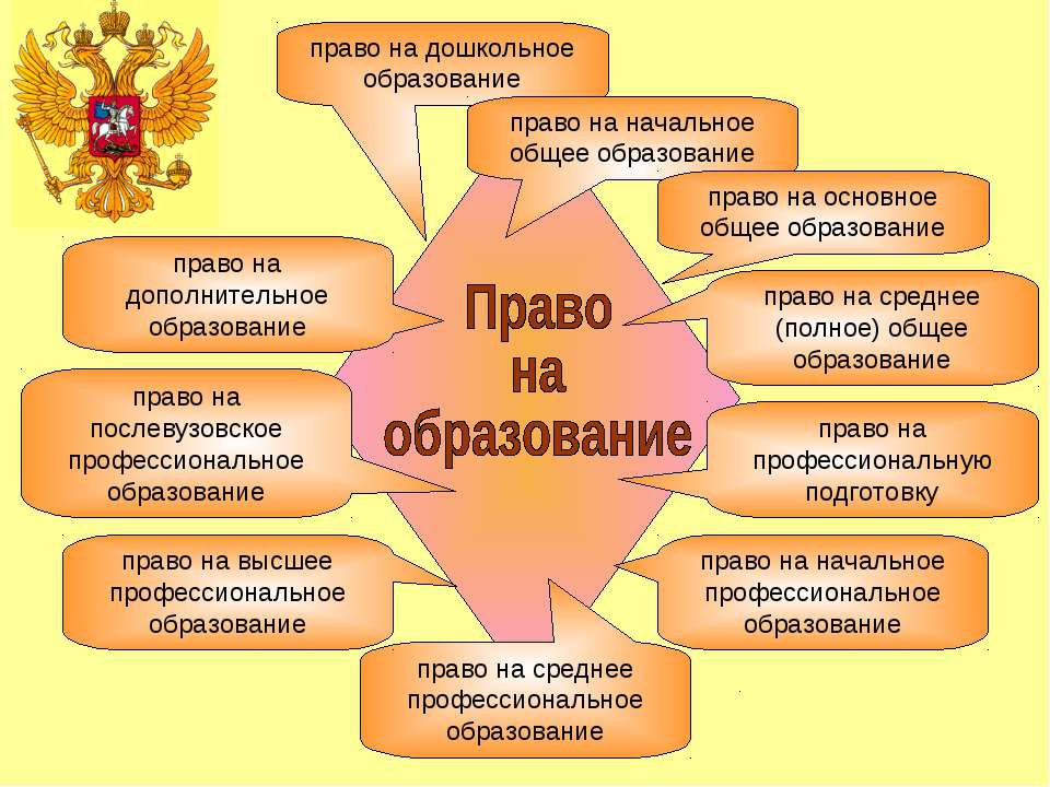 Права и обязанности школьника в России
