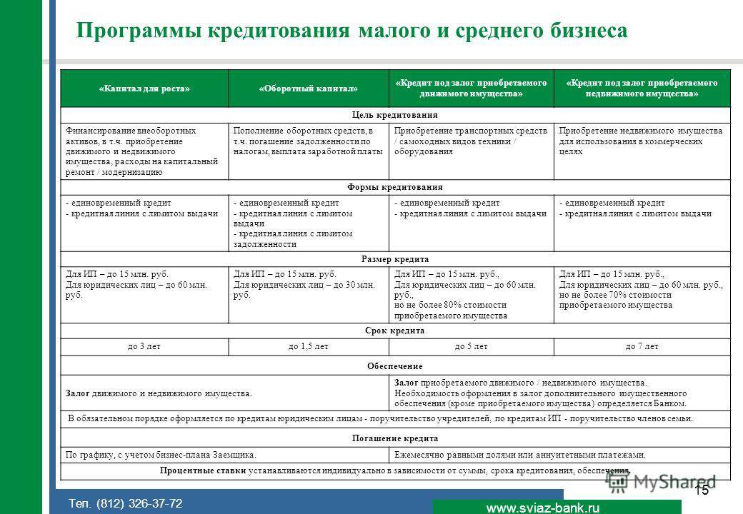 Список кредитов. Программ кредитования малого и среднего бизнеса. Кредиты для малого и среднего бизнеса. Особенности кредитования малого бизнеса. Программа по кредит.