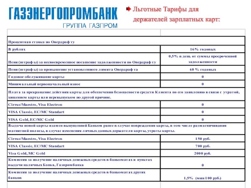 Газпромбанк тарифные планы