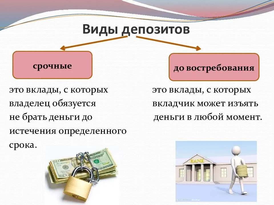 Для каждого из видов вкладов на основе нижеприведенной таблице составьте презентацию в которой в