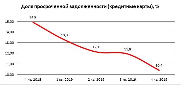 Россияне получили возможность узнать свой персональный кредитный рейтинг - 31 января 2019 - закредитом.ру