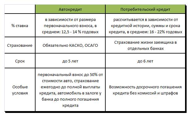Взять выгодный потребительский кредит в банках беларуси