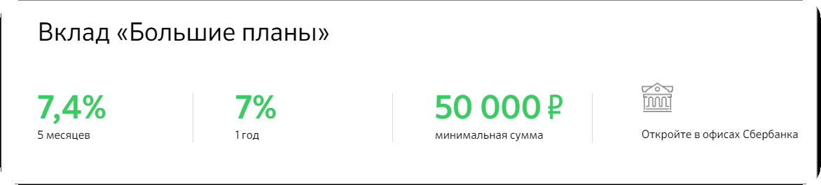 Вкладе без. Вклад выгодный старт Сбербанк. Депозит без паспорта. Вклад Сбербанка большие планы. Паспорт вклада Сбербанк.