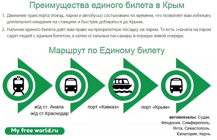 Поезда в крым в 2021 году – маршруты и расписание
