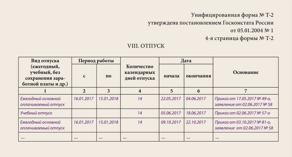 Статья 122 тк рф. порядок предоставления ежегодных оплачиваемых отпусков