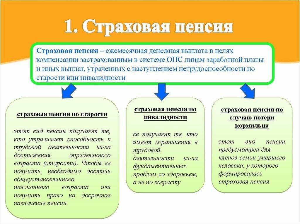 Фонд пенсионного страхования в российской федерации, что такое государственная пенсия и страховая система