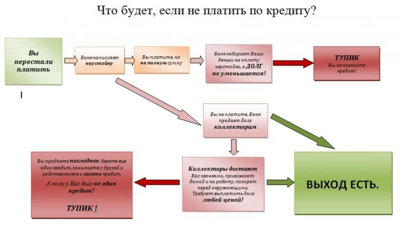 Если банки требуют денег