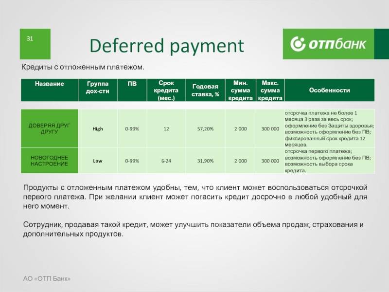 Отп банк. досрочное погашение кредита: условия и отзывы :: businessman.ru