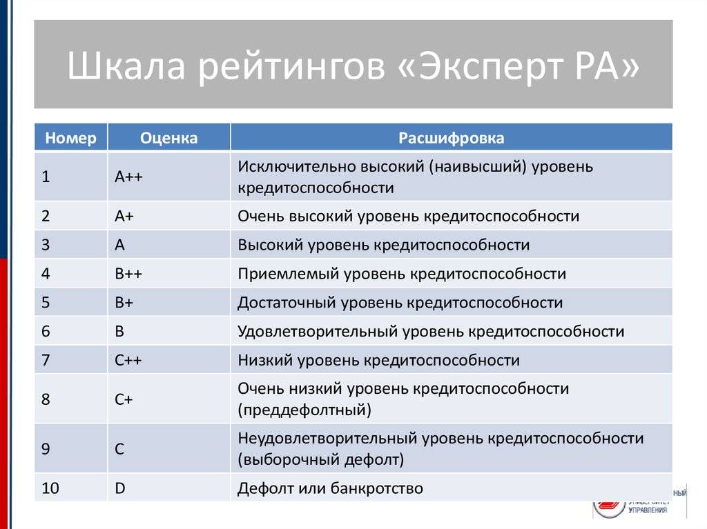 Что такое персональный кредитный рейтинг, или как увидеть себя глазами банка - ипотека и финансы - газета bn.ru