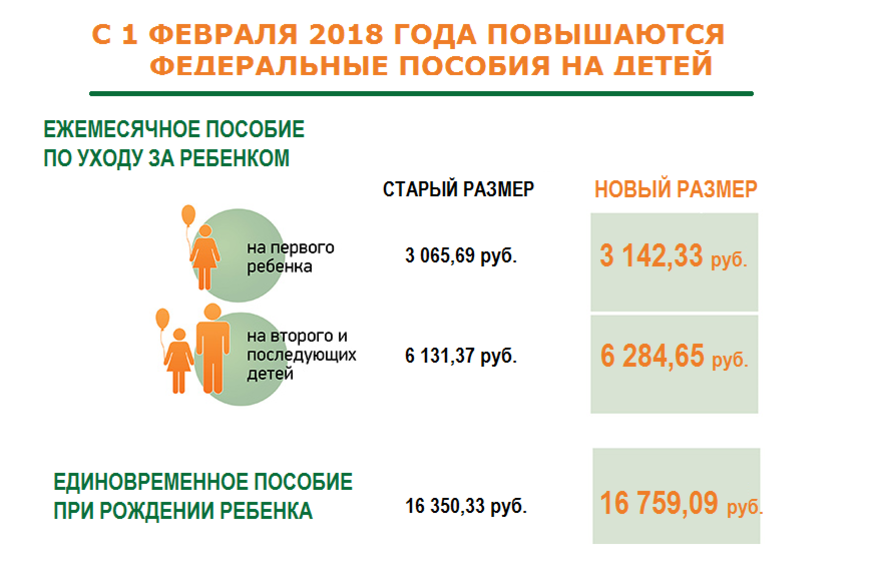 Детские пособия в крыму. размер пособия от 3 до 7 лет в 2021 году: таблица по регионам