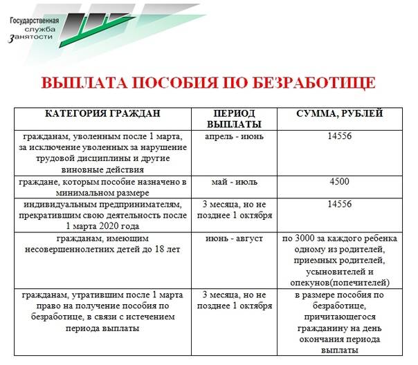 Биржа труда 2023. Как рассчитывается пособие по безработице в центре занятости. В каких числах платят пособие по безработице. В каких числах выплачивают пособие по безработице. Каков размер пособия по безработице?.