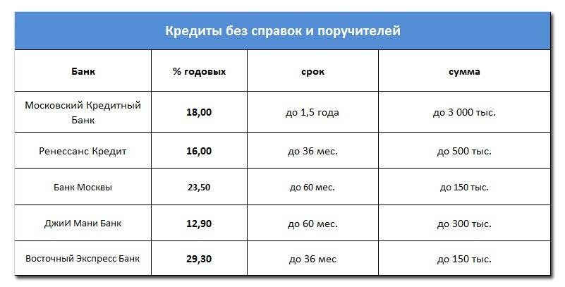 Кредиты на потребительские нужды в белгазпромбанке. белгазпромбанк: кредит быстрые деньги процентная ставка по кредиту в белгазпромбанке