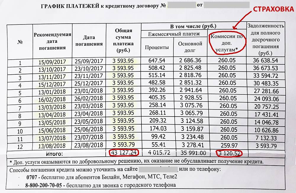 Кредиты от банка «русский стандарт» с просрочками