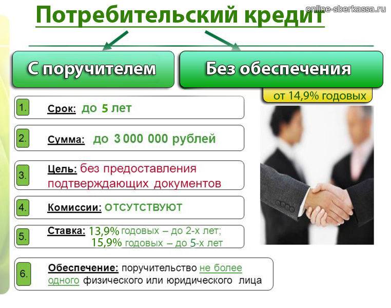 Кредиты от сбербанка россии зарплатным клиентам