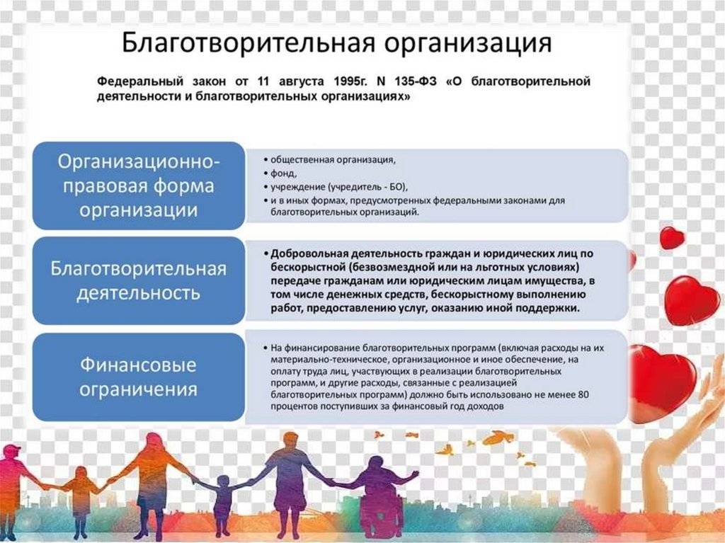 Гуманитарный проект по привлечению иностранной безвозмездной помощи в детском саду