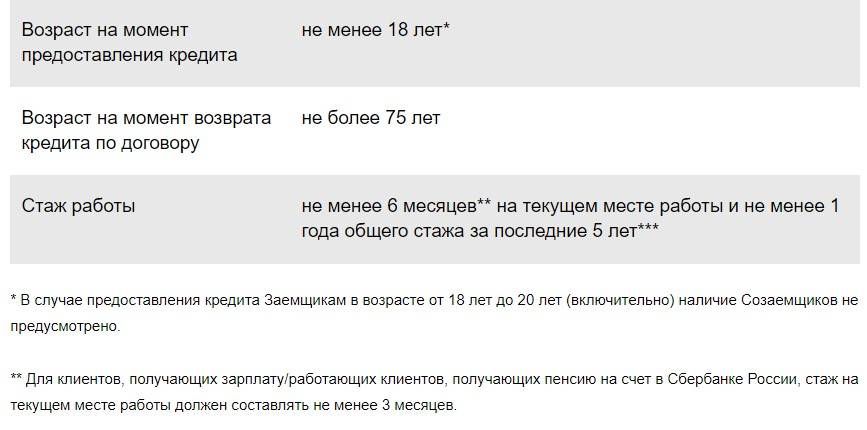 Скольки лет можно покупать. Возраст кредитования в Сбербанке. С какого возраста дают кредит. Со скольки лет дают кредит в Сбербанке. Кредит Возраст заемщика.