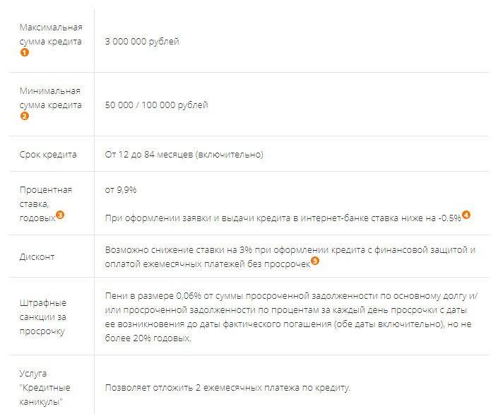 Промсвязьбанк рефинансирование ипотеки в 2021 году в москве, перекредитование ипотеки