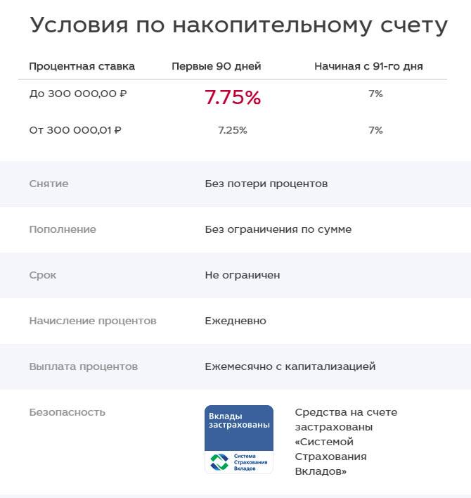 Накопительные счета в банках 2023 самые выгодные. Накопительный счет. Накопительный счет в банке. Выгодный накопительный счет. Накопительные счета в банках.