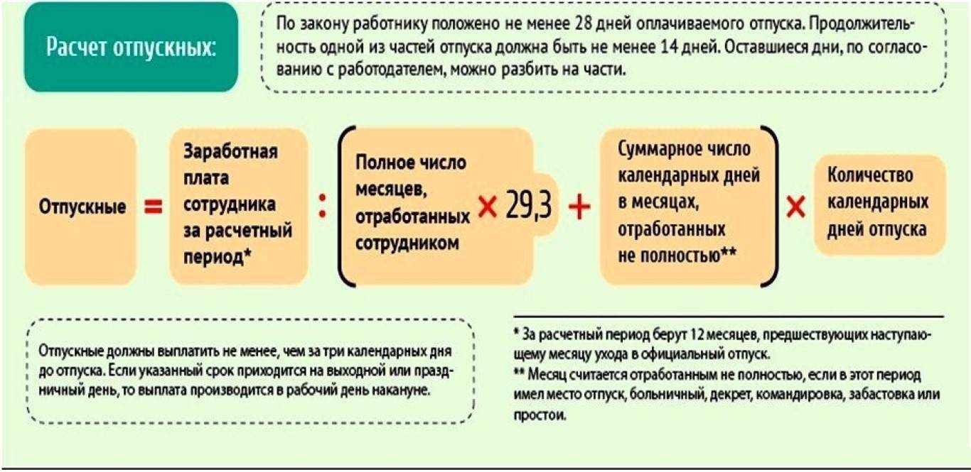 Время отдыха которое оплачивает работодатель. Как рассчитывается оплата отпуска. Как расчитатьотпускные. Как рассчитать отпускные. Как сосчитать отпускные.