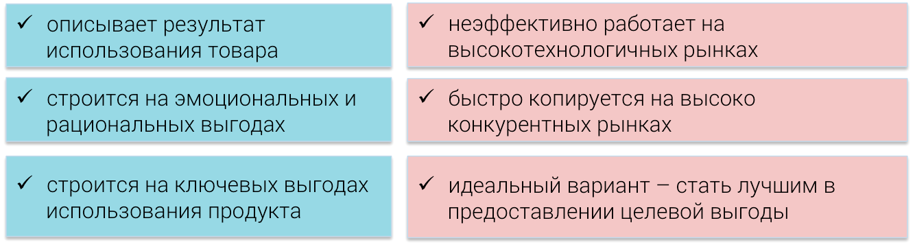 Какая составляющая формула презентации товара описывает