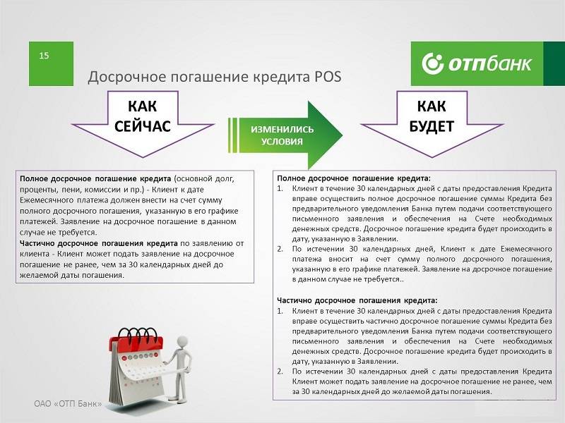 Какие условия погашения кредита. Частичное погашение кредита. Как погасить кредит досрочно. POS кредитование. Условия досрочного погашения кредита.