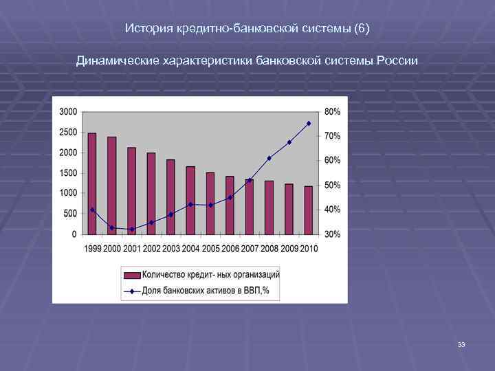 План по теме банковская система в рф