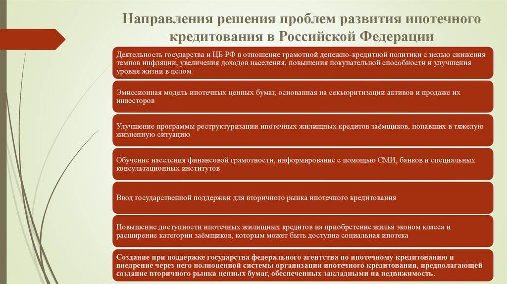Риски ипотечного кредитования в Российской Федерации