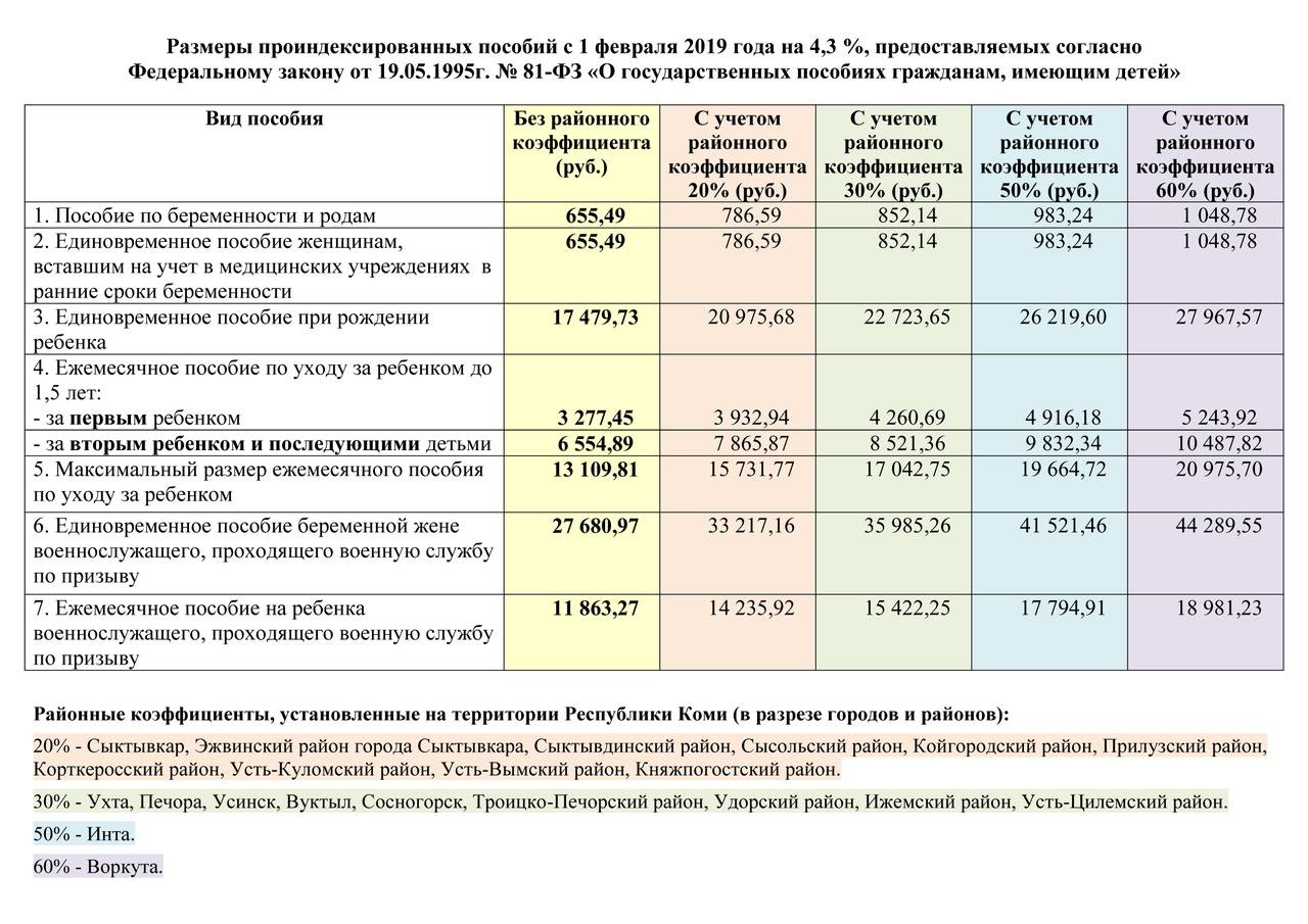 На обеспечение сотрудников мвд жильем требуется 500 млрд рублей