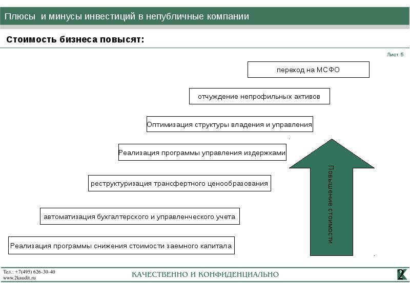 Инвестиционные вклады: чем опасны для неопытных инвесторов | банки.ру