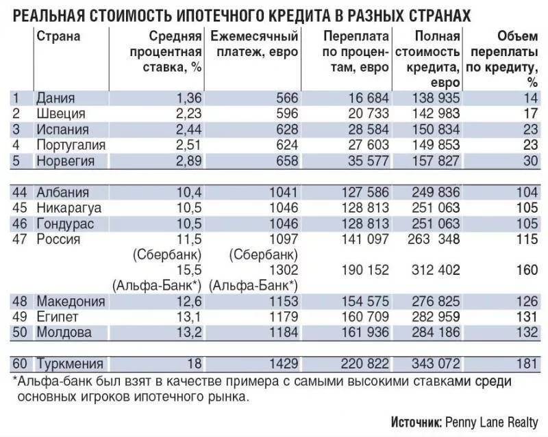 Вот самые дорогие кредиты в белорусских банках. кому они могут быть выгодны?
