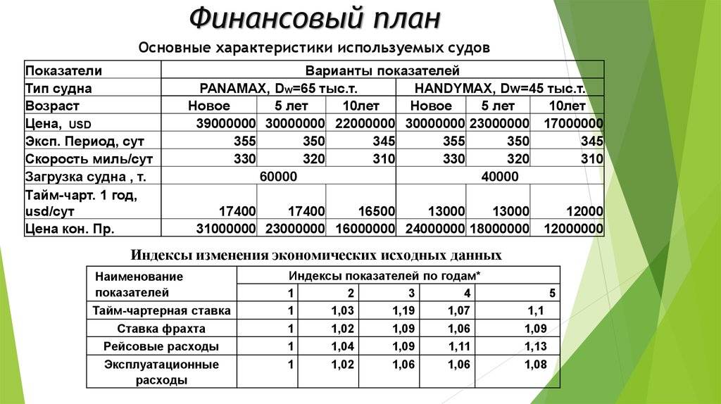 Бизнес план перевозки грузов