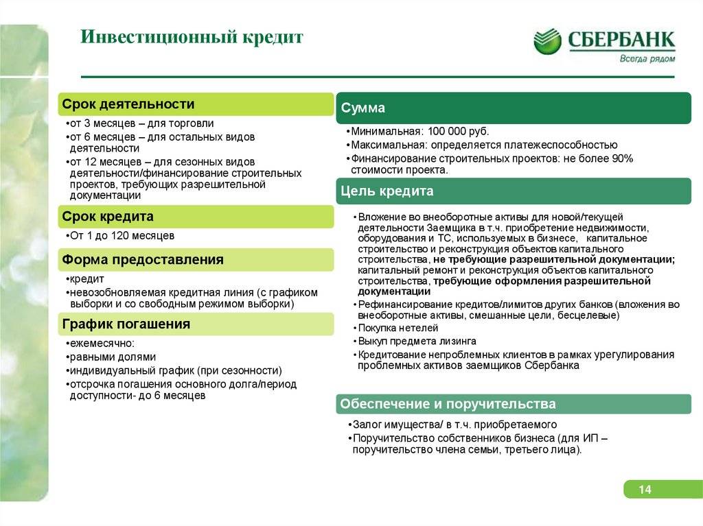 Объекты кредитования инвестиционных проектов