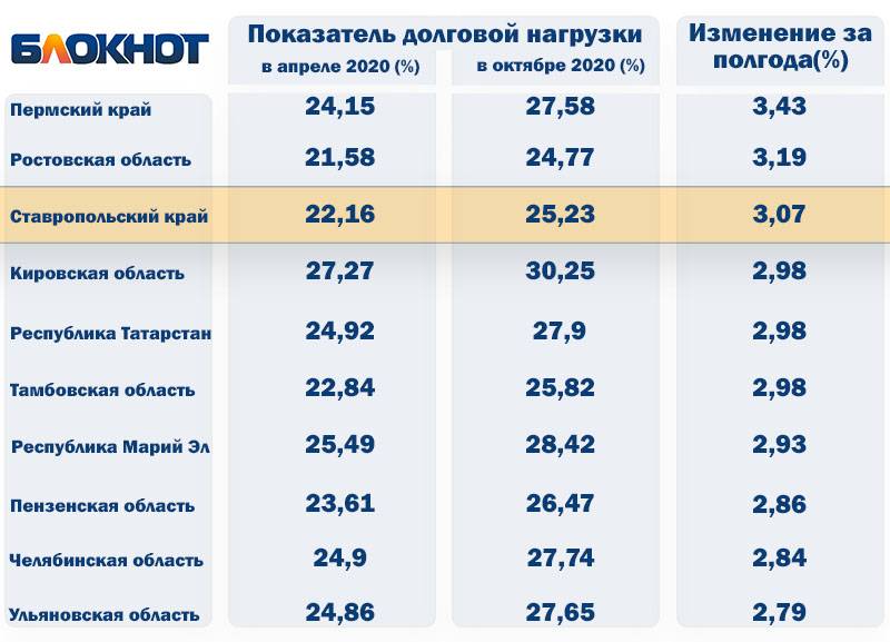 Показатель долговой нагрузки: разбираемся в тонкостях — татцентр.ру