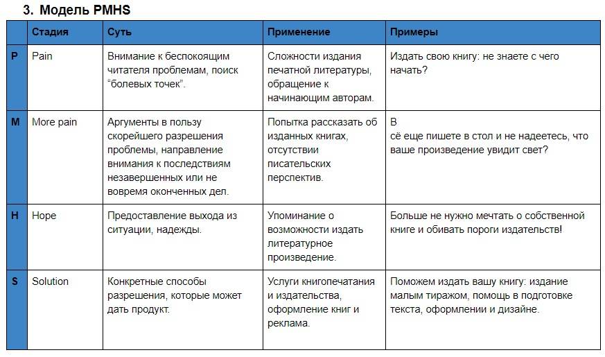 6 мощных формул продающих текстов с примерами сборки