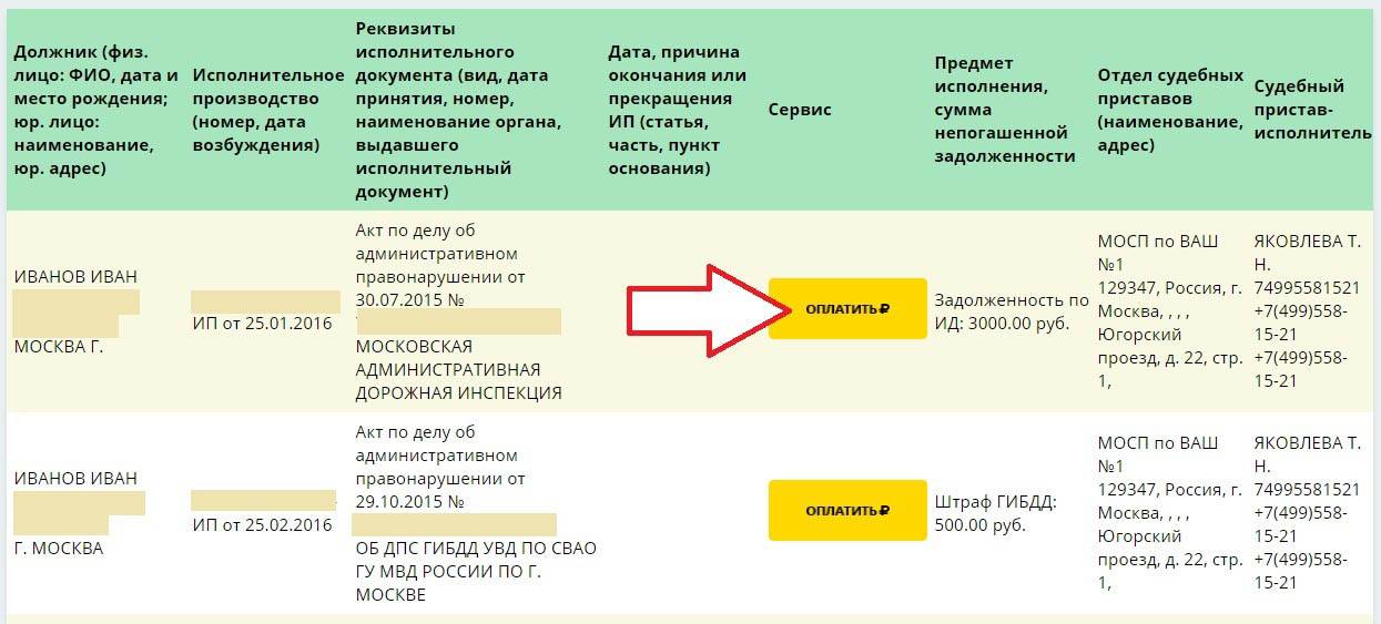 Что такое исполнительный сбор: процесс исполнительного производства