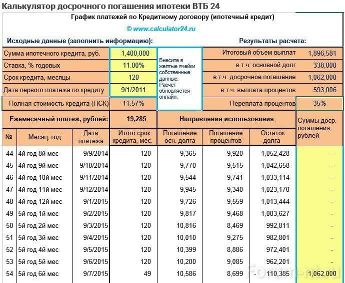 Почему увеличилась сумма кредита