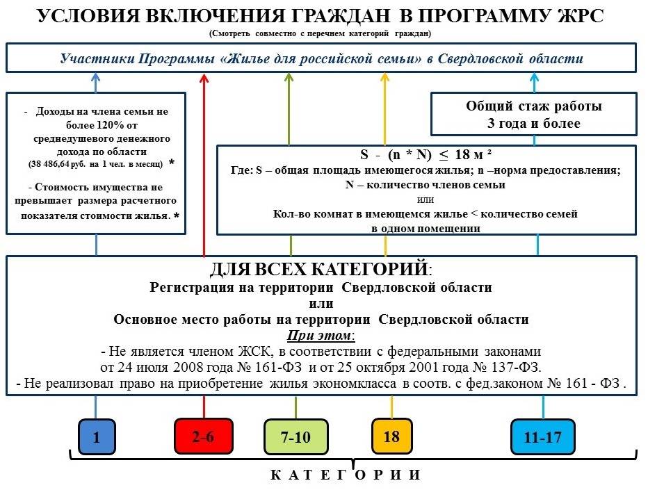 Программа жилье для российской семьи в 2020 году - что это такое, условия, документы, федеральная