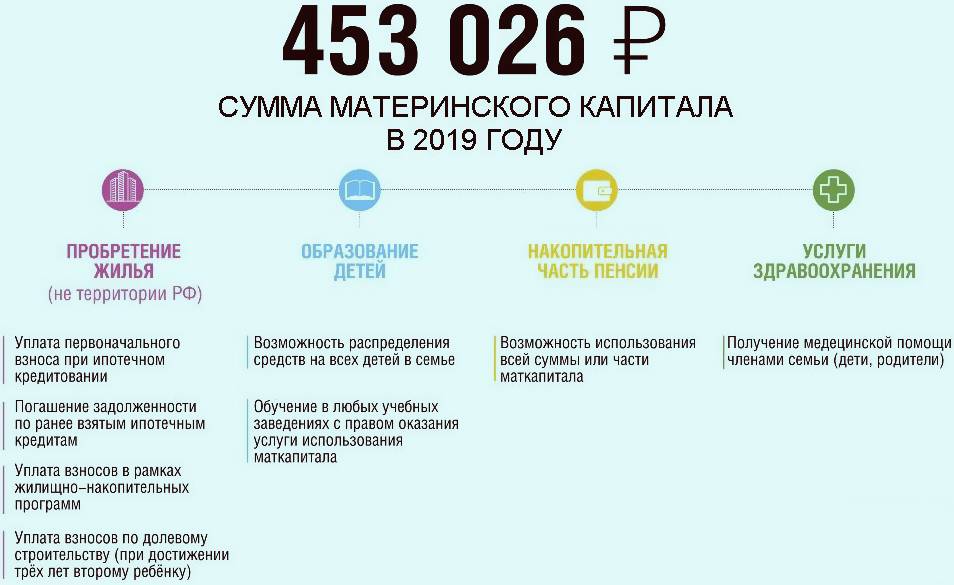 Сколько раз можно получить материнский капитал федеральный и региональный?