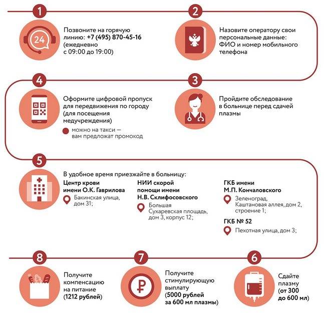 Как стать донором крови, особенности процедуры в москве, санкт-петербурге и других городах россии - yurexpert42 - бесплатная юридическая помощь