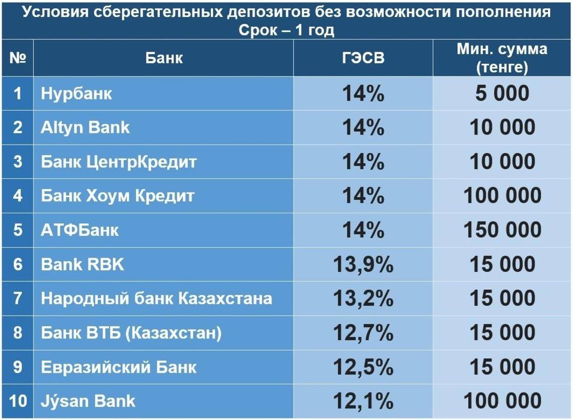 Отзывы о потребительских кредитах банка «народный кредит», мнения пользователей и клиентов банка на 05.01.2022 | банки.ру