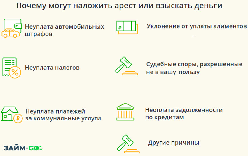 Если карта не именная могут ли приставы арестовать карту