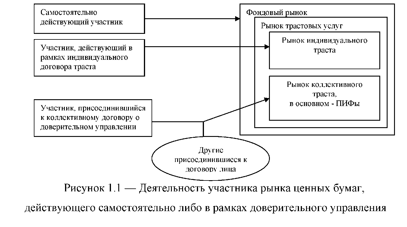 Доверительное управление предприятием схема - 89 фото