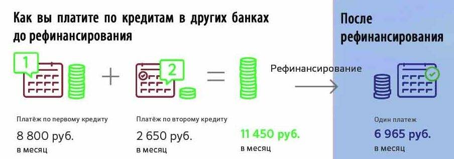 Рассчитать проценты по ставке рефинансирования