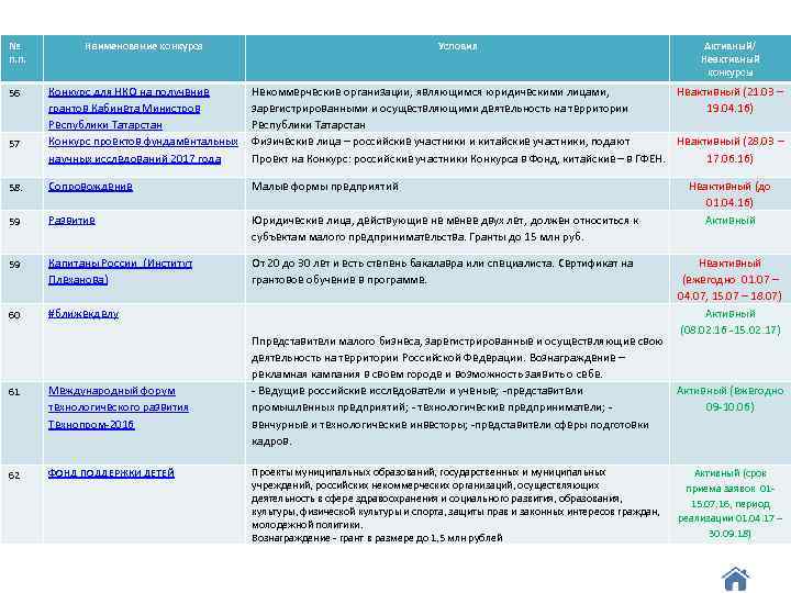 Официальный сайт общественная палата ульяновской области