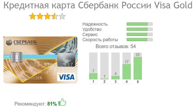 Обязательный минимальный платеж по кредитной карте сбербанка: онлайн-калькулятор расчета