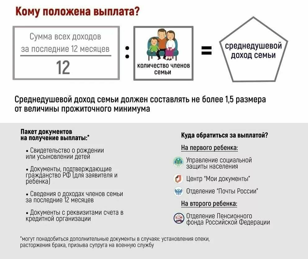 Социальная стипендия и льготы для студентов